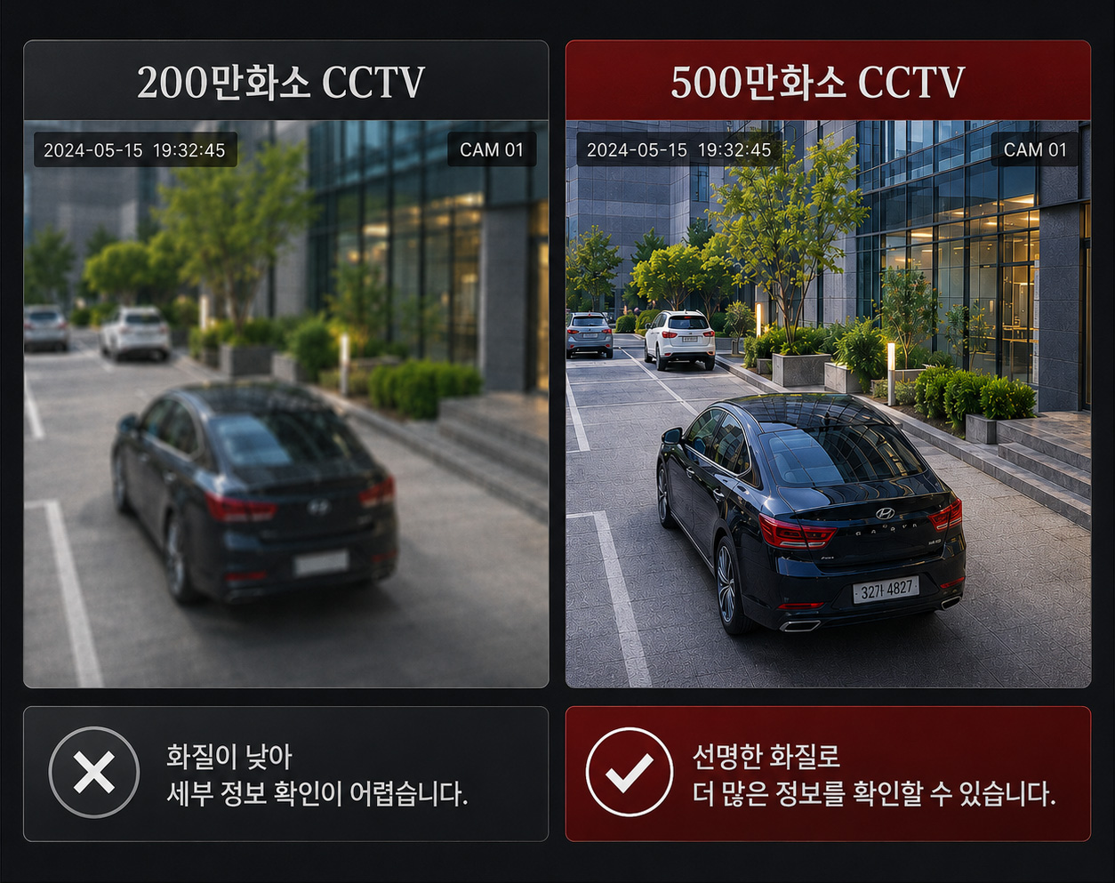 500만화소-CCTV-화소비교 200만 화소 대비 선명한 500만 화소 출입문 앞 CCTV추천 모델 화질 비교