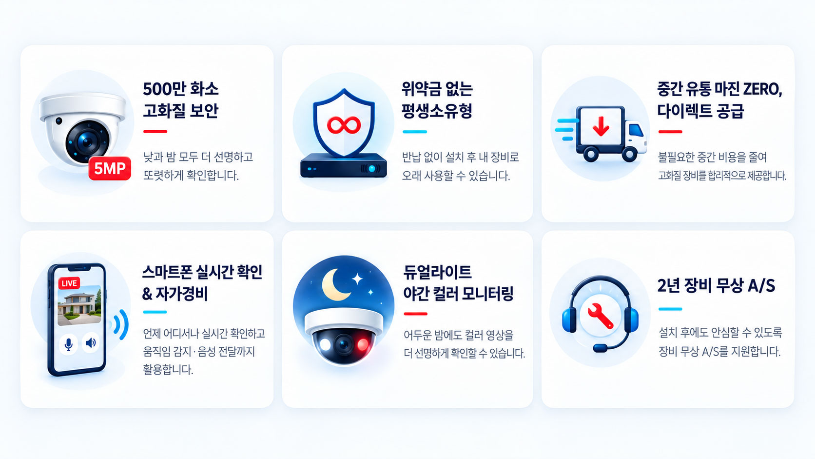 cctv-6-core-service-benefits 위드뷰 CCTV 핵심 강점 안내
